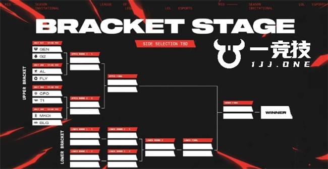 【一竞技】LOL：MSI淘汰赛赛程公布 首轮就將(jiāng)迎来中韩对抗！