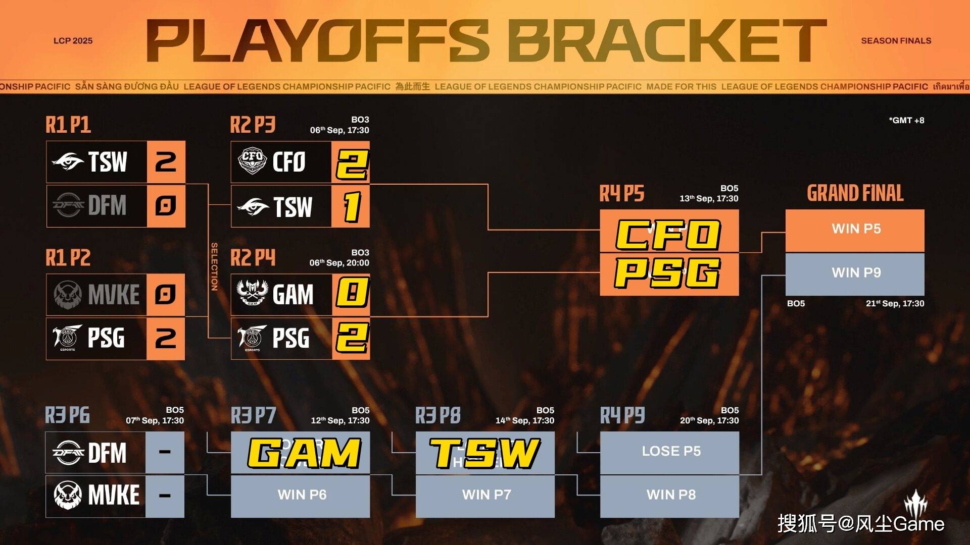 LOL全华班晋级世界赛!Karsa泪洒赛场,FoFo:我真的有罪?