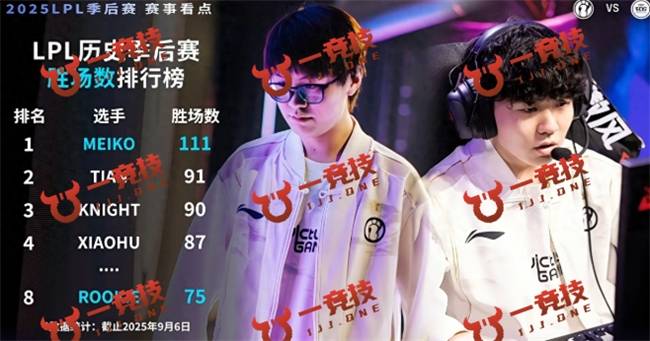 一竞技LOL：中韩S赛入围赛引外网热议 LPL剩余队伍难以抗(kàng)衡！