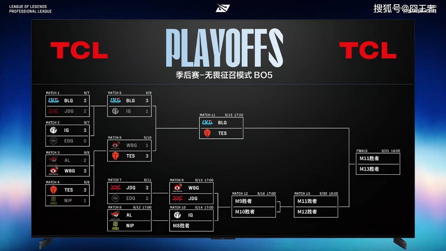 LPL季后赛：有惊無(wú)险！AL让一追三，战胜NIP，晋级季后赛