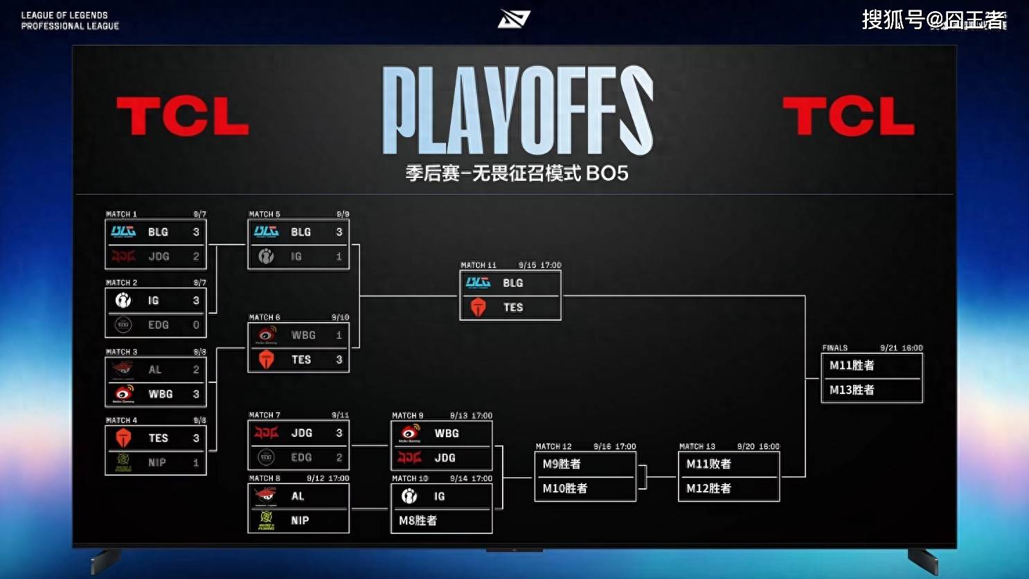 LPL季后赛：JDG四(sì)局战胜WBG！WBG確(què)认进入冒泡赛