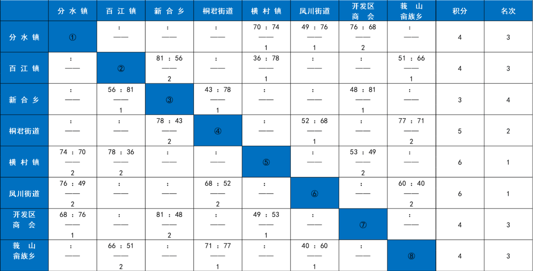 今晚就(jiù)有比赛！快来为你喜爱的战队加油(yóu)！