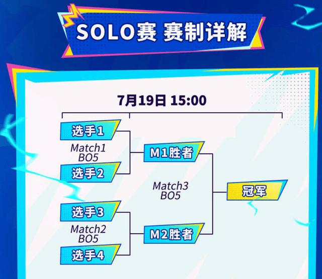 LOL手游超级联赛总决赛,明星空降共庆3周年盛典
