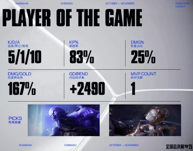 LOL总决赛精彩对决,游戏带你体验策略魅力