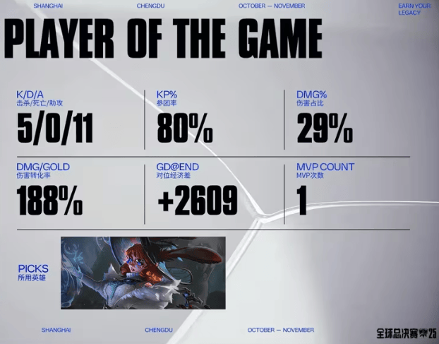 LOL总决赛精彩对决,游戏带你体验策略魅力