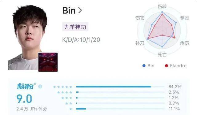 LPL数据刺客遭群嘲，LPL第一名(míng)诞生，LOL官方会定制冠军么？