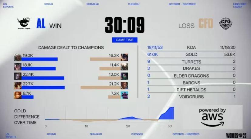 《LOL比(bǐ)赛策略对决超燃，这款三国游戏策略玩法等你探》