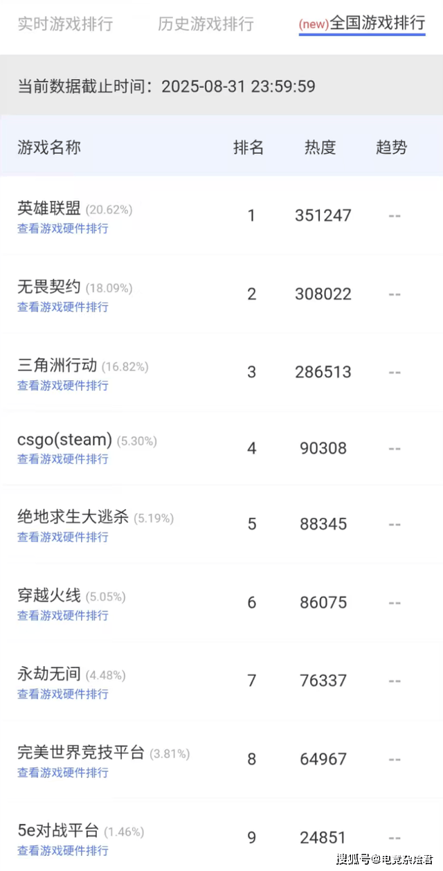 无畏契(qì)约全球冠軍(jūn)赛在即，网吧熱(rè)度提前爆发