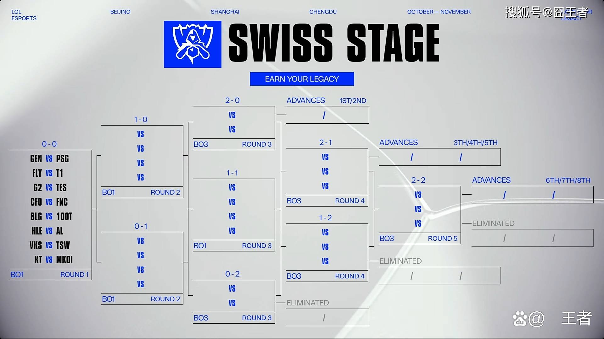 S15全球总决賽(sài)：GEN轻取PSG，大敌当前，如何应对？
