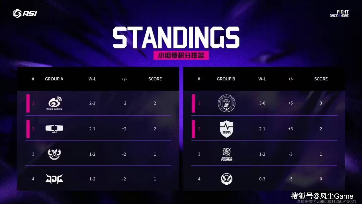 LOL邀请赛四强出爐(lú)！全华班被3包1围剿，LCK赛区保底亚军