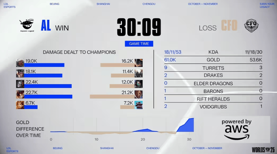 LOL总决赛激战正酣,这款游戏开启策略竞技新旅程